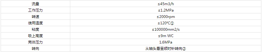 Wkse型單吸雙螺桿泵