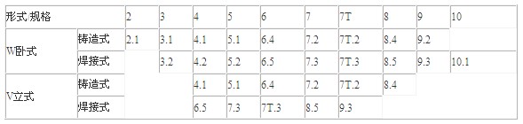 W/V型雙吸雙螺桿泵
