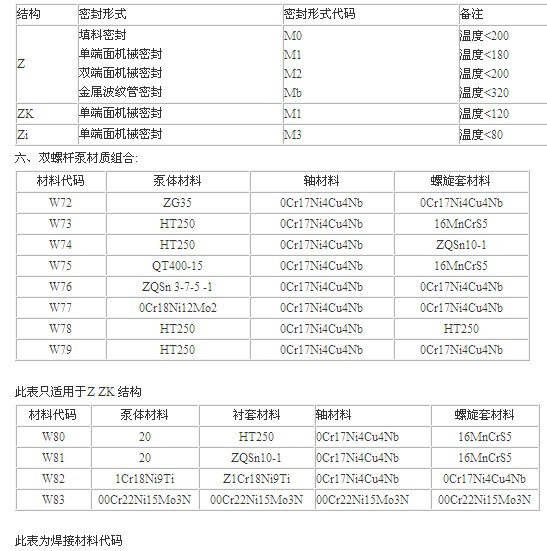 W/V型雙吸雙螺桿泵